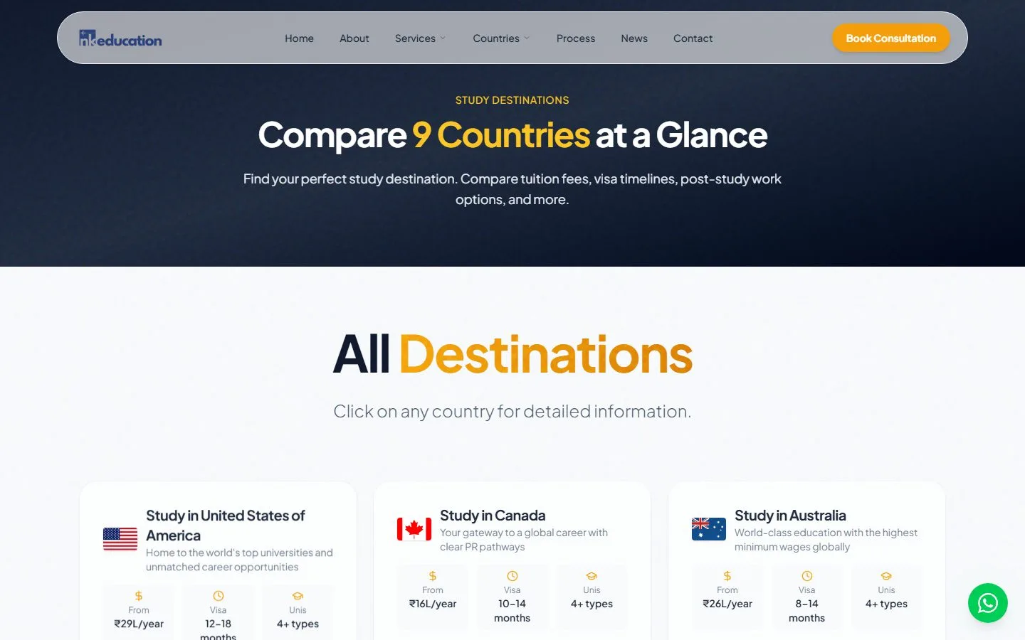 NK Education: Country pages