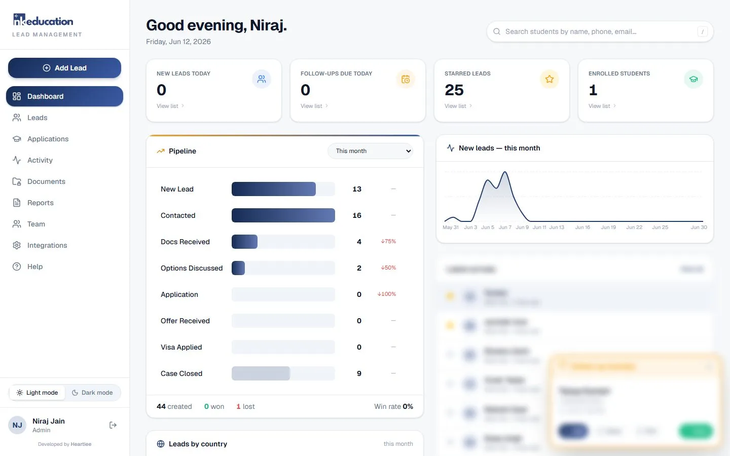 NK Education: CRM dashboard overview